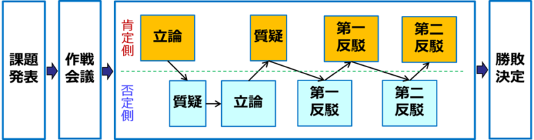 実践型ディベート研修で身に付けよう!「聴く力」「伝える力」